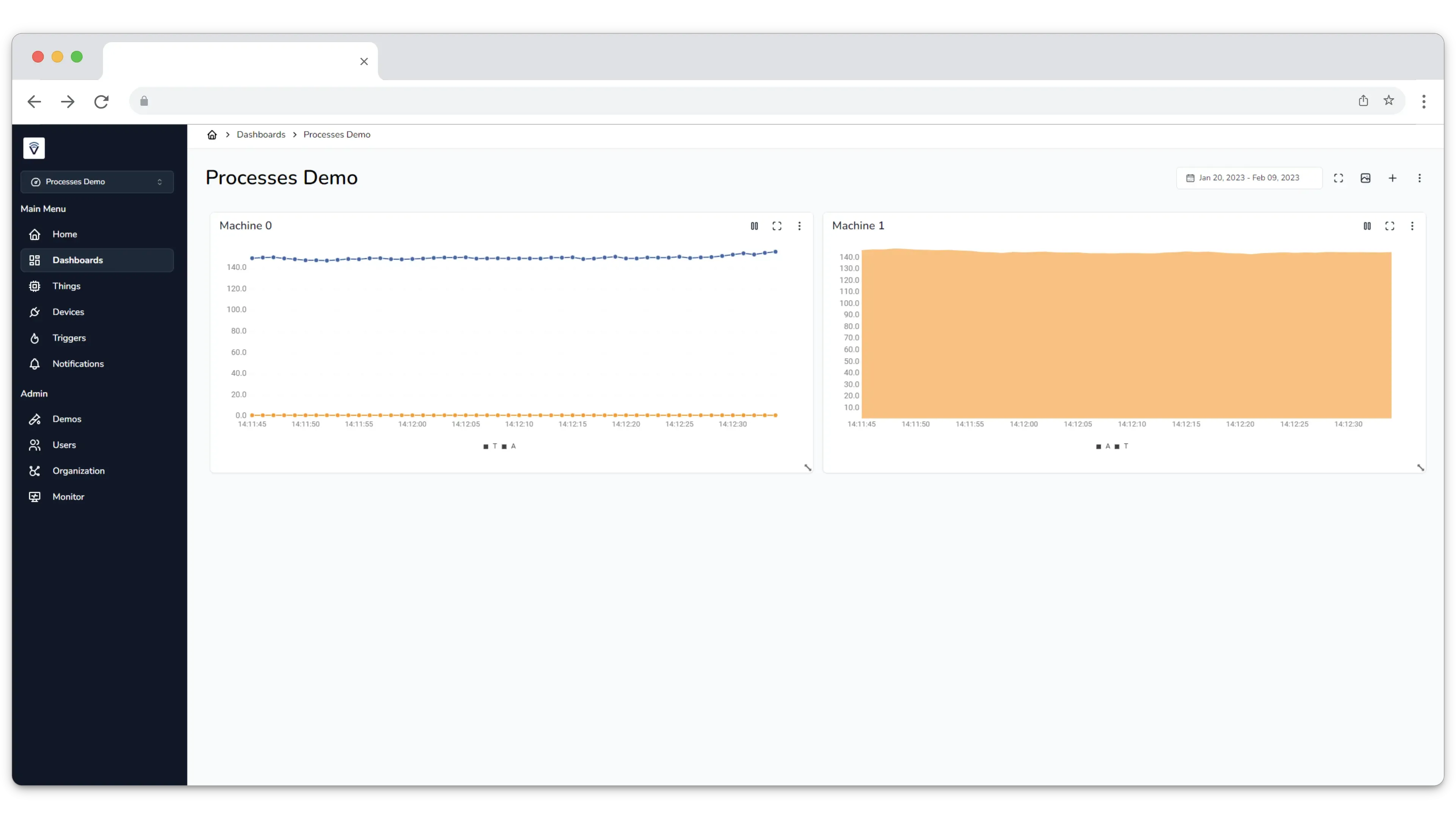 Visamic dashboard customization preview
